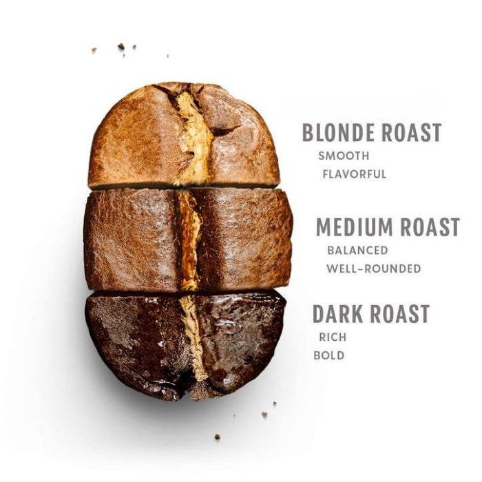 hương vị của cà phê Arabica